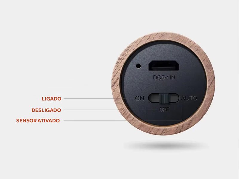 Dupla de Luminárias LED Magnéticas com Sensor de Movimento – Recarregável, Sem Fio, Ideal para Armário, Corredor e Escadas