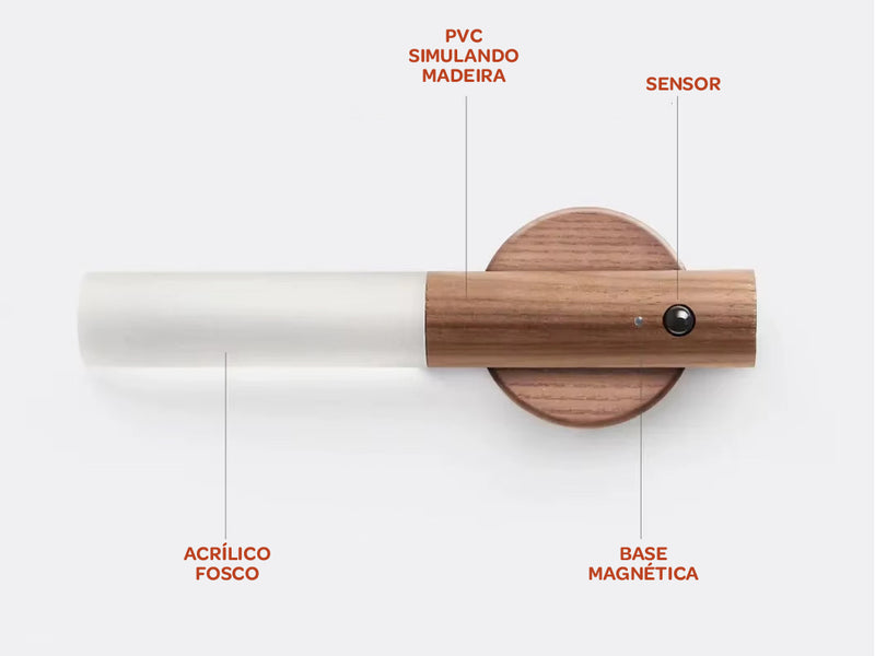Dupla de Luminárias LED Magnéticas com Sensor de Movimento – Recarregável, Sem Fio, Ideal para Armário, Corredor e Escadas